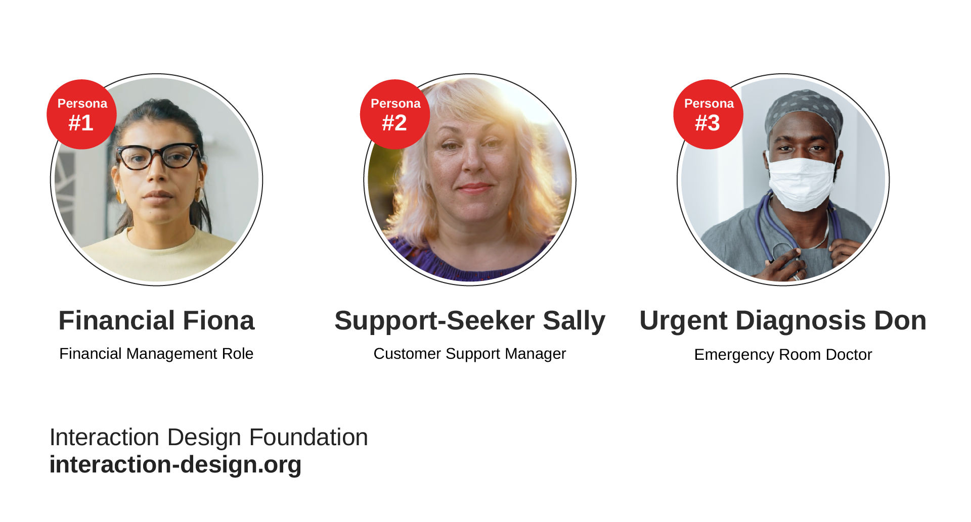 An image showing 3 personas.