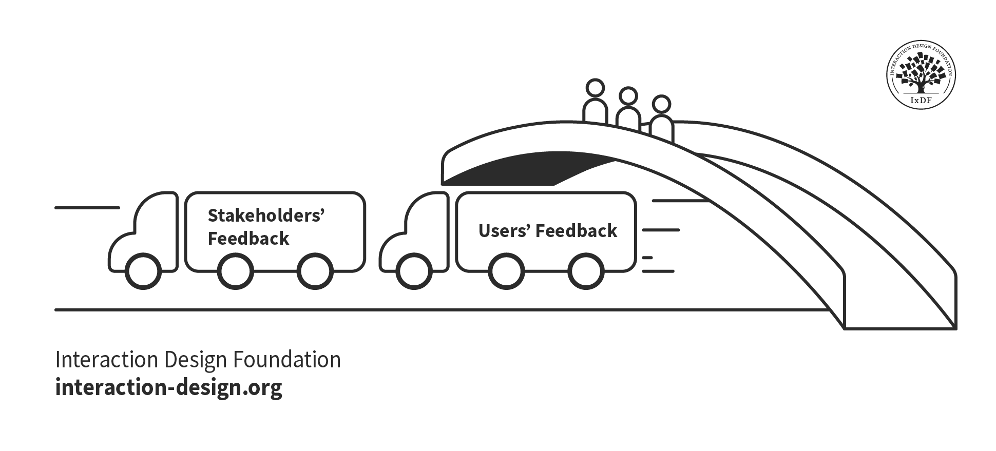 An illustration of four people on a bridge representing the move from existing solution to next iteration.