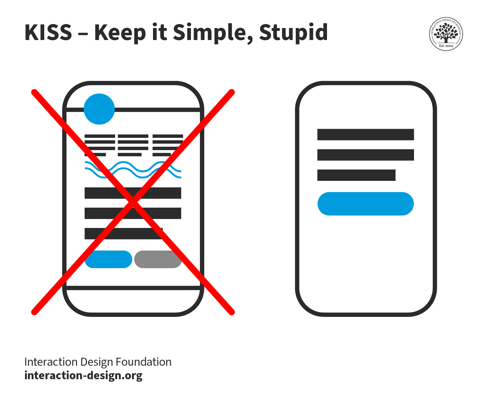 KISS - Keep it Simple, Stupid illustrated as a simple smartphone app design