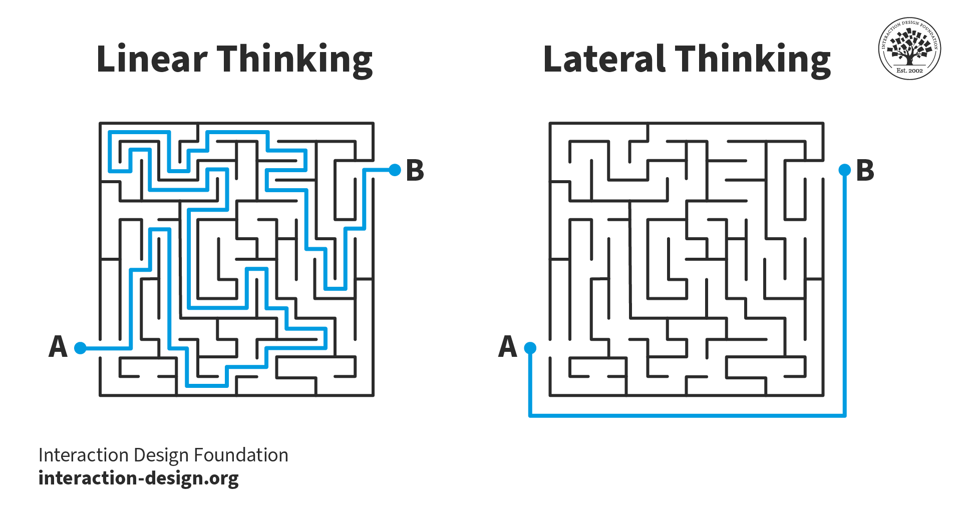 difference between critical thinking and lateral thinking