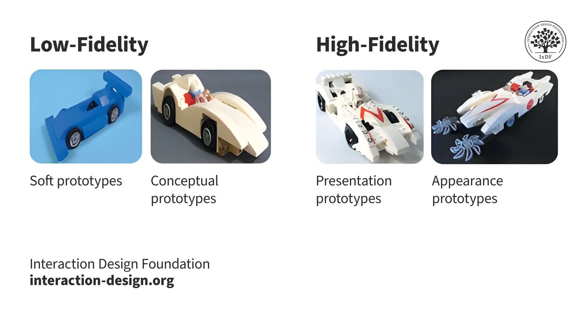 What Are Lego Prototypes updated 2024 IxDF