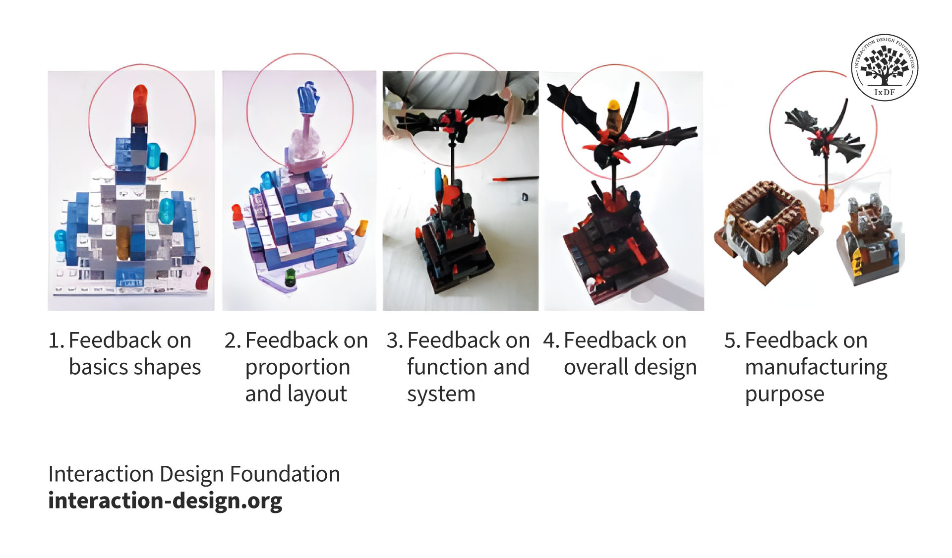 What Are Lego Prototypes updated 2024 IxDF