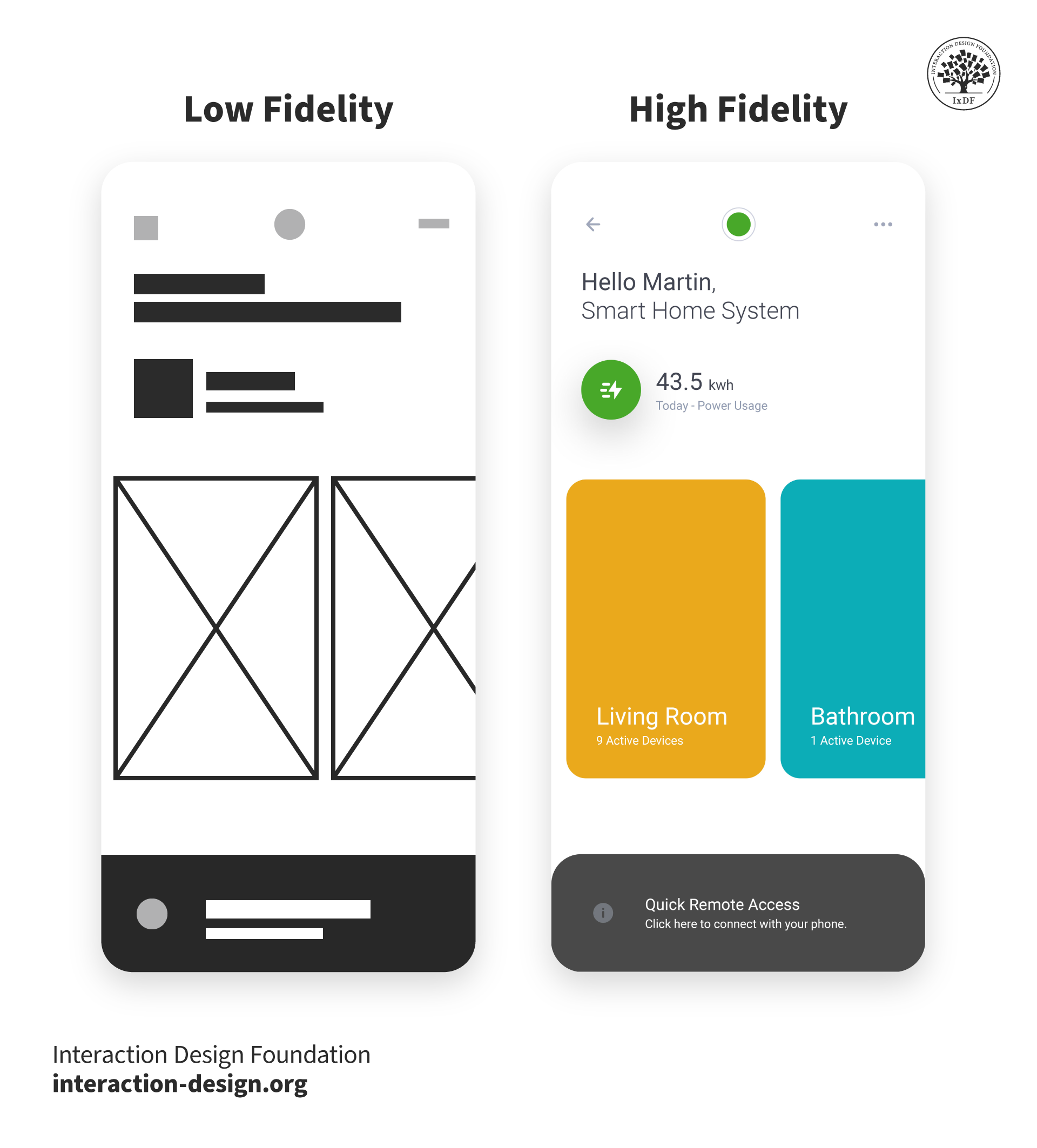 Low-Fidelity vs High-Fidelity Prototypes