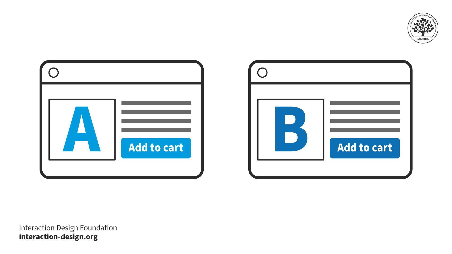 Two versions of an e-commerce product page side by side. Version A has a light blue color scheme. Version B has a dark blue color scheme.