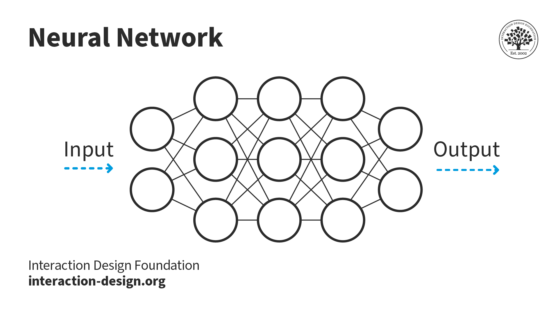 What are Neural Networks? — updated 2024 IxDF