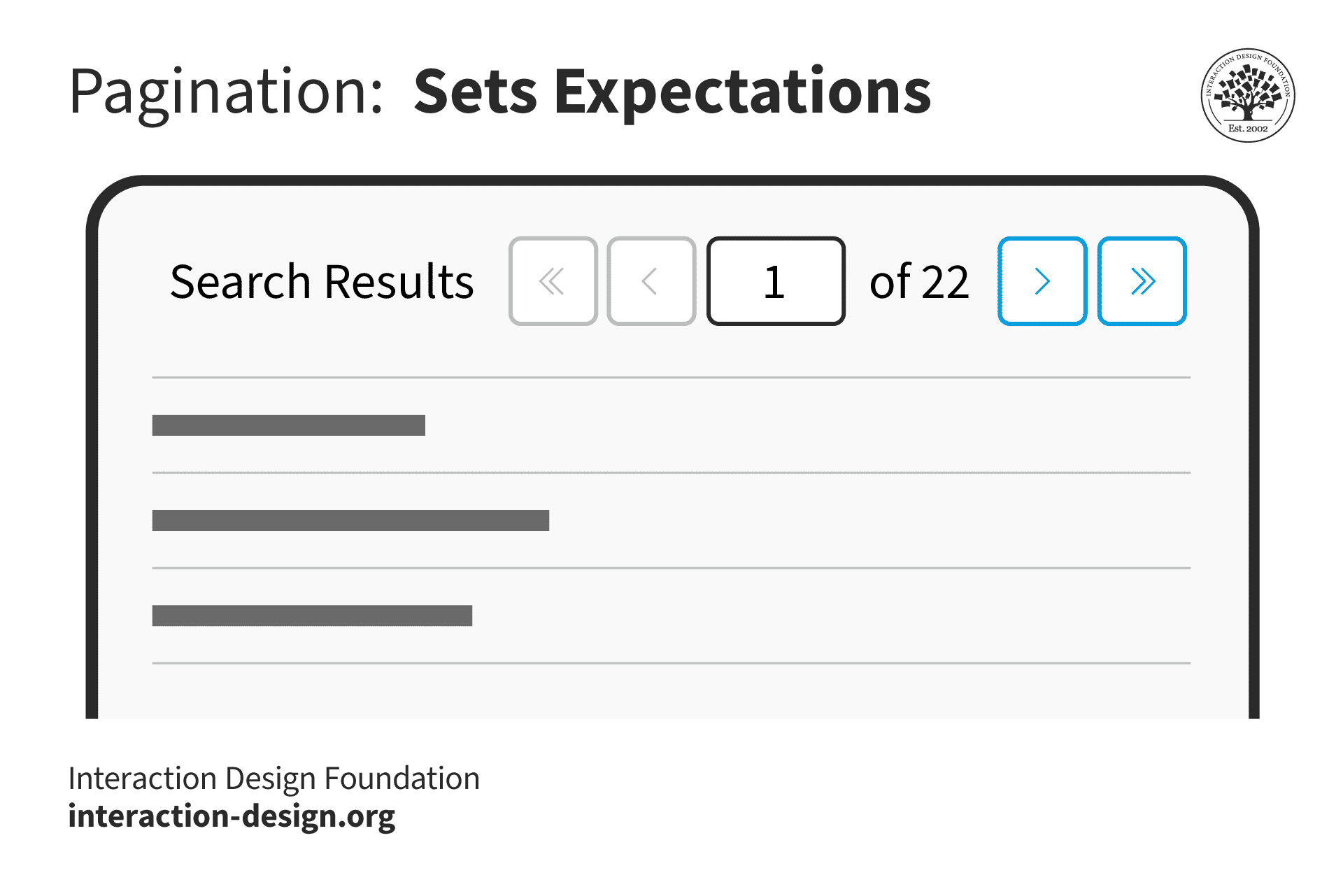 What is Pagination in UX Design? — updated 2025 | IxDF
