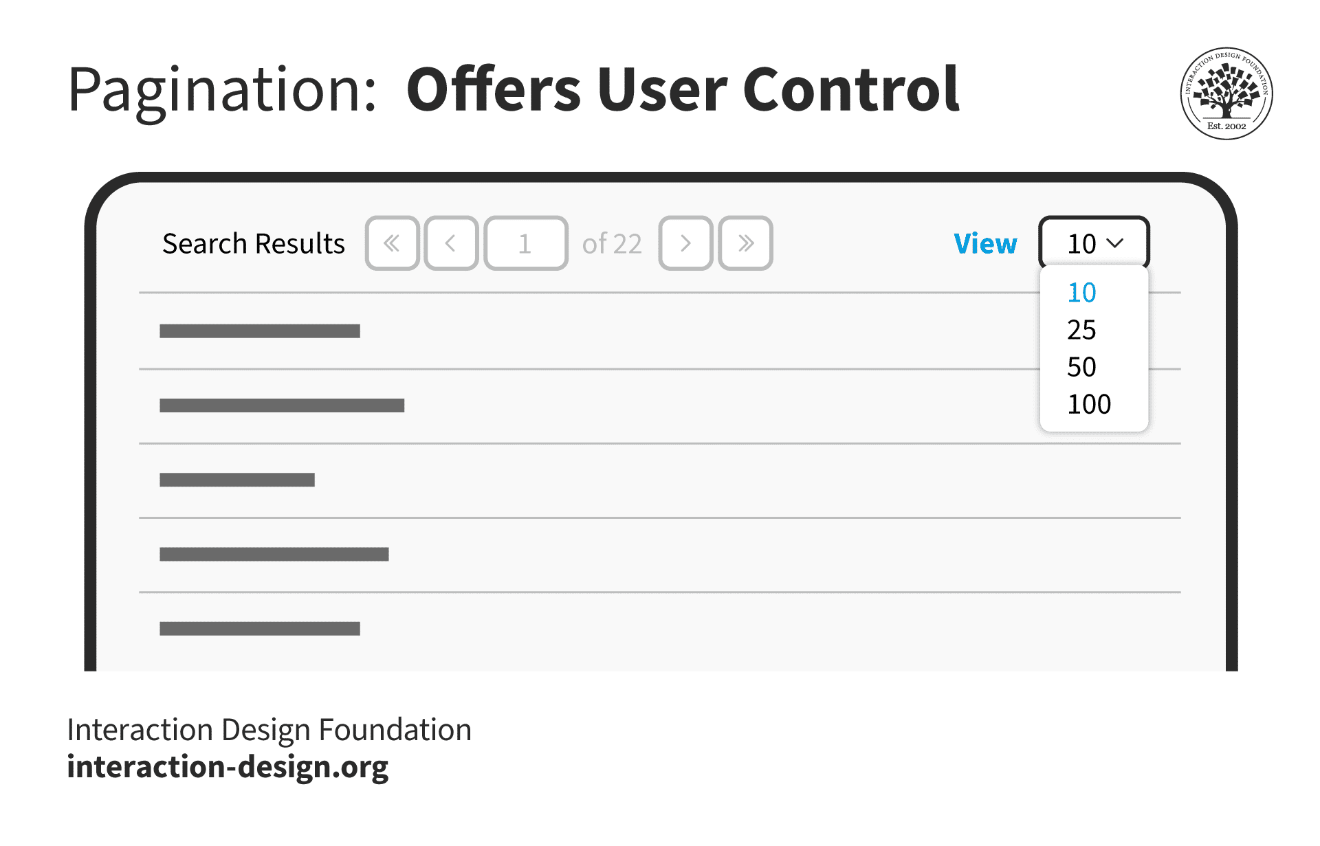 What is Pagination in UX Design? — updated 2025 | IxDF