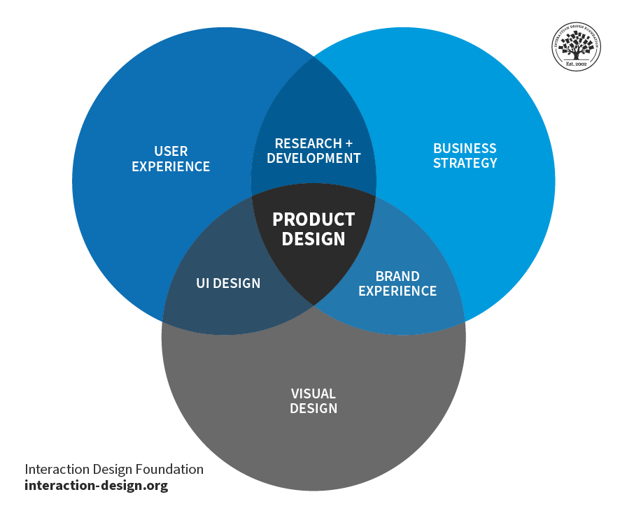 The Top 10 sustainable product designs that help you maintain an