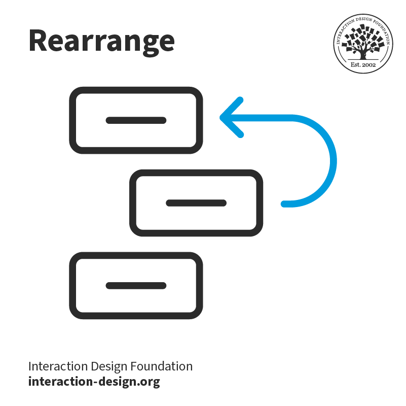Illustration showing the Rearrange part of SCAMPER.