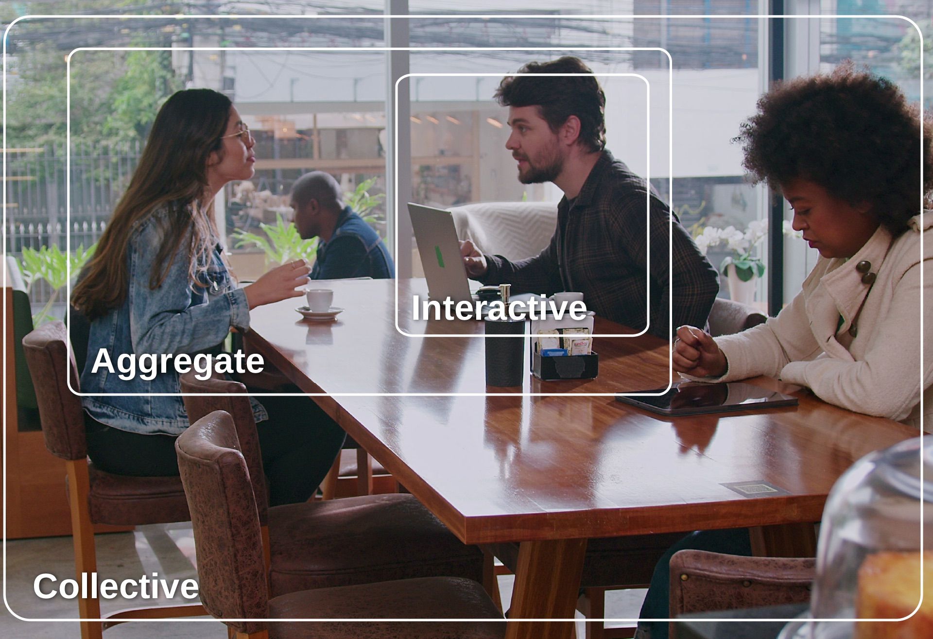 Three customers in a coffee shop. One customer is indicated as being at the interactive level. He is conversing with another customer, and they are at the aggregate level. There is another customer nearby and collectively, all customers are at the collective level.