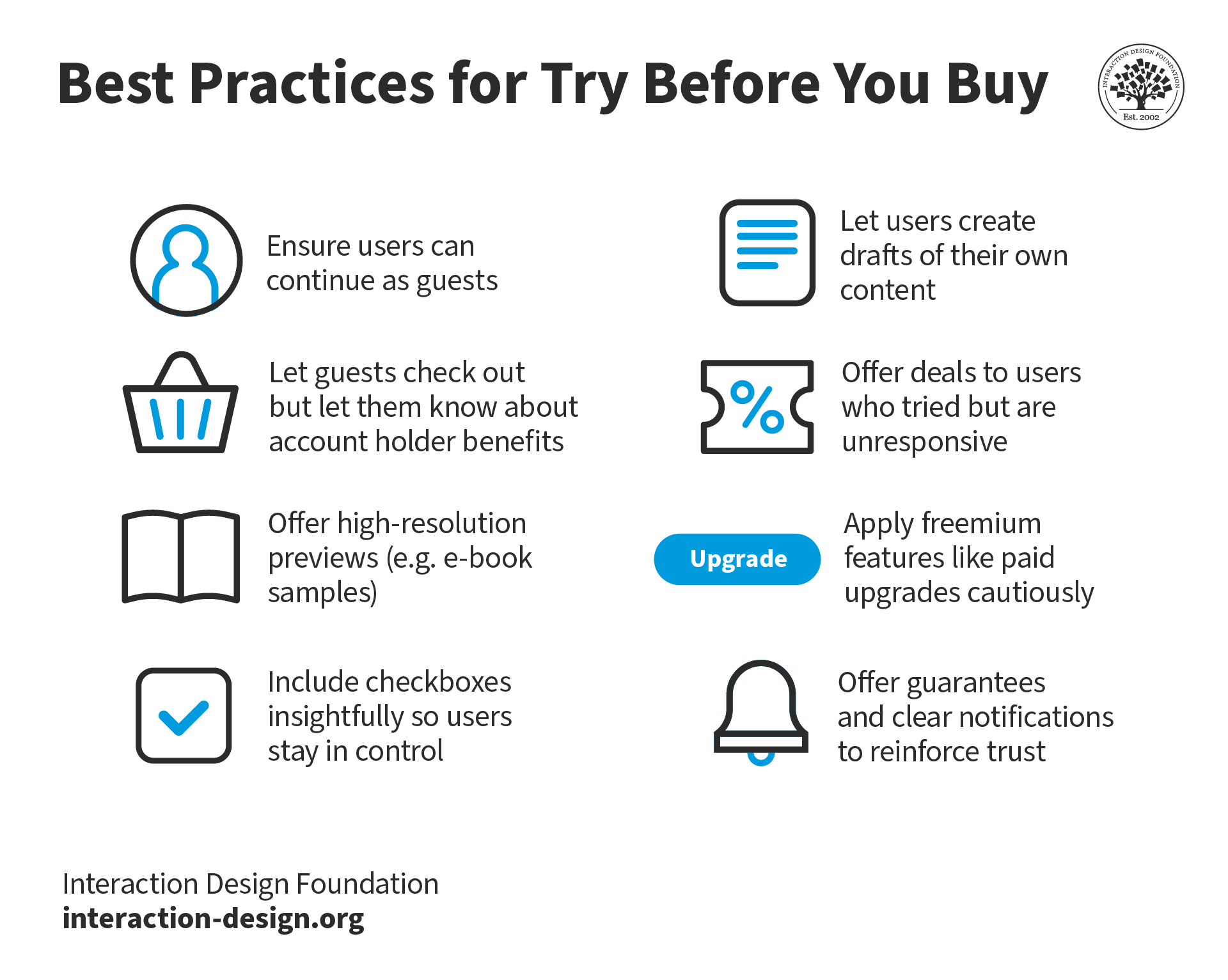 What is Try Before You Buy? — updated 2024