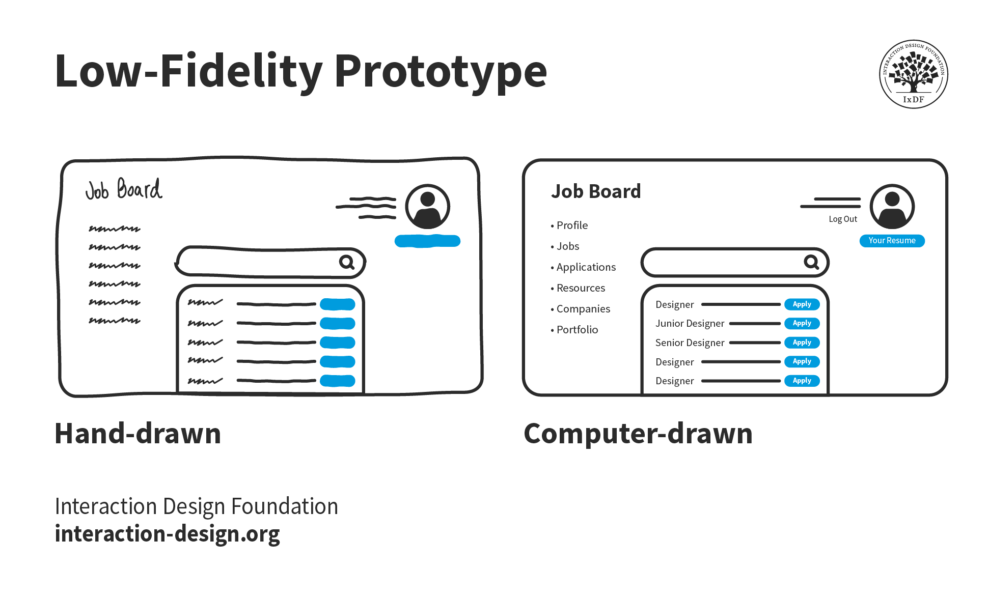 Image of two low-fidelity prototypes in hand-drawn and computer-drawn versions.
