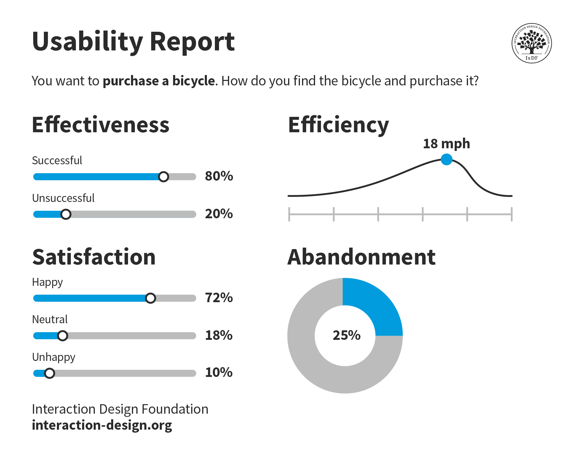 Image showing a usability report.