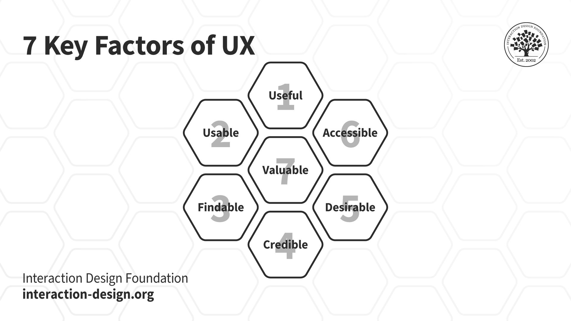What are UX Design Processes? — updated 2025 | IxDF