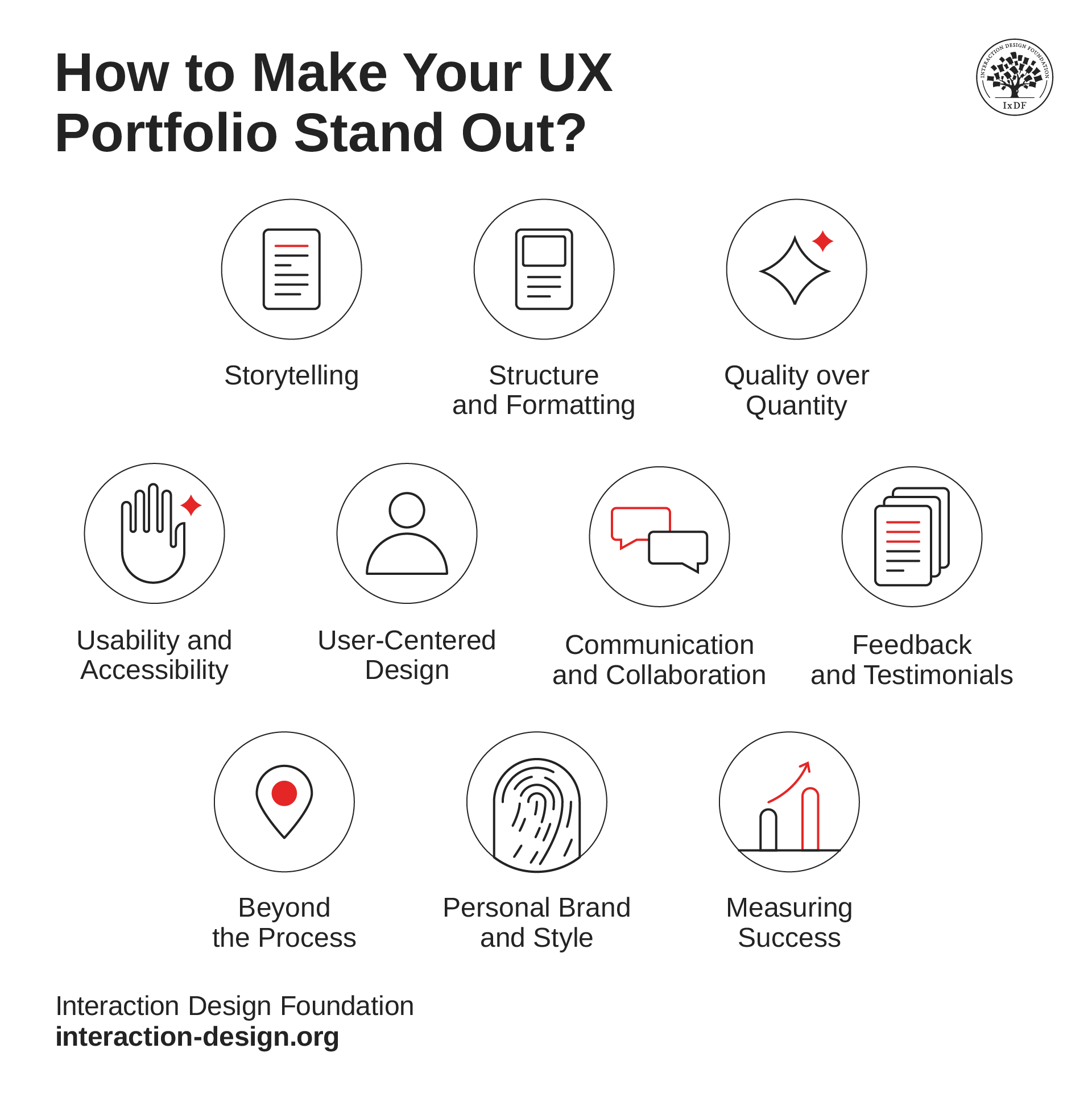 An infographic suggesting ten tips for creating a great UX portfolio.