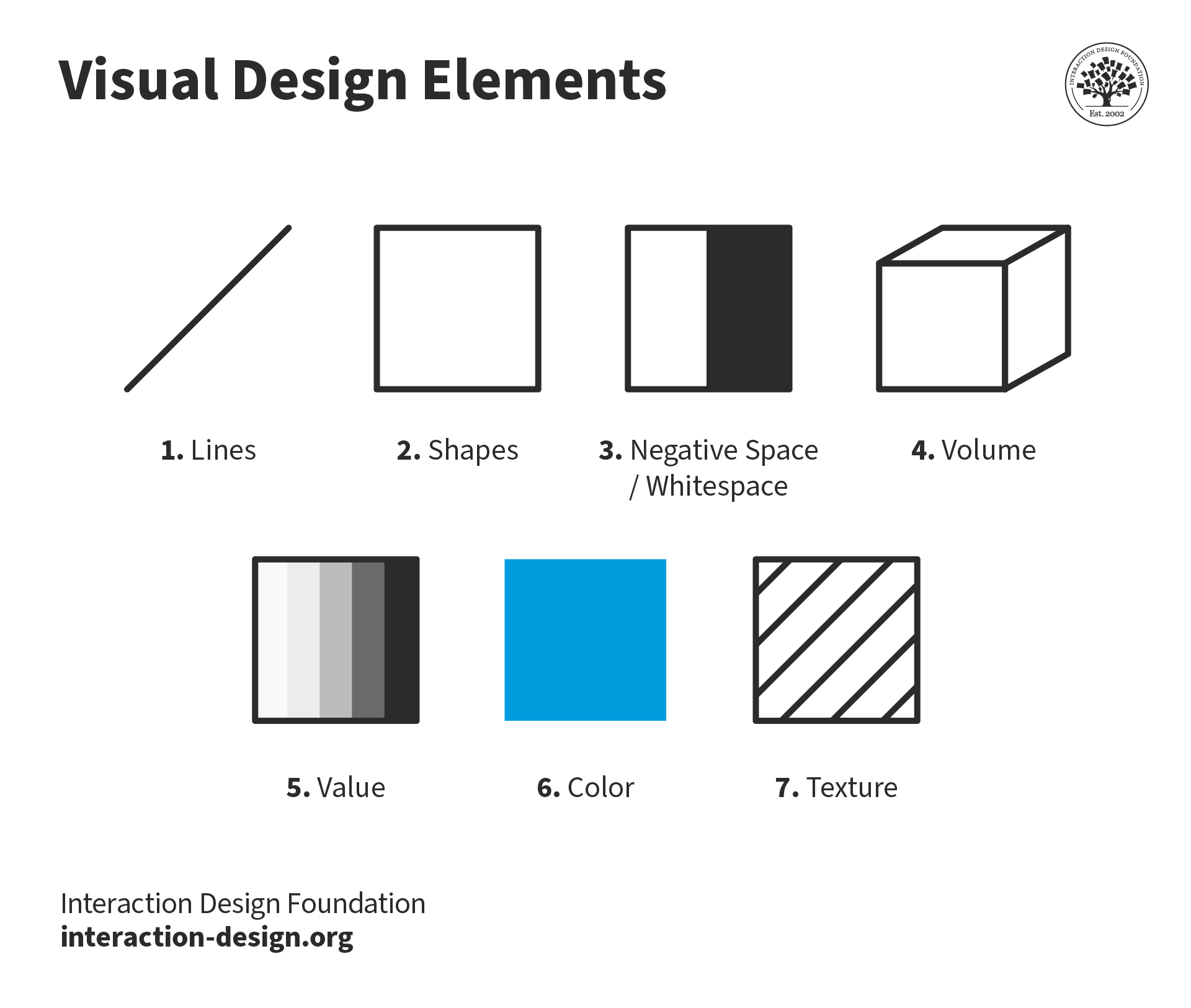 NEGATIVE AND POSITIVE SPACE:positive space is the areas in a work of art  that are the subjects, or areas of interest. Negative space is area around  the subjects…