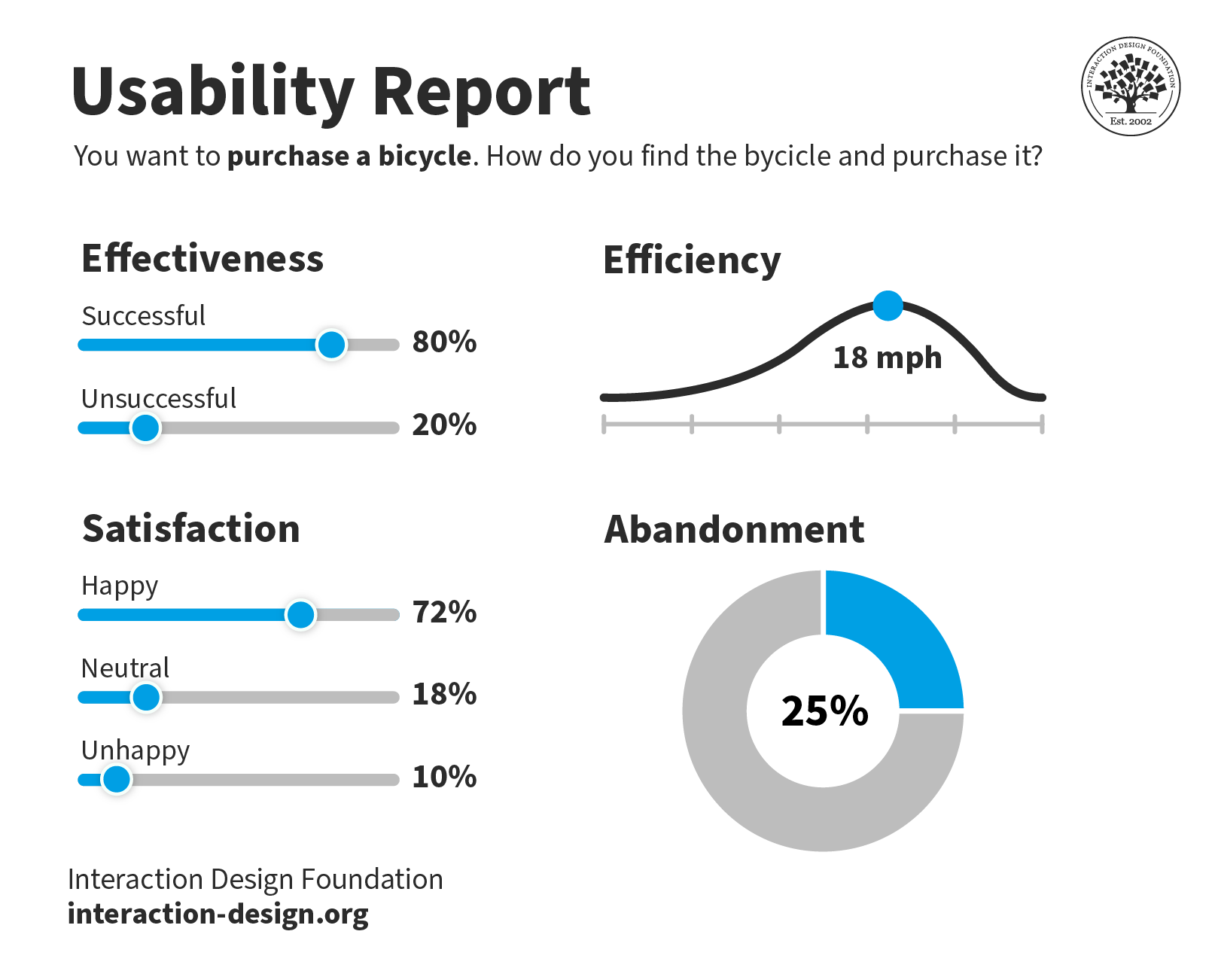 What is Visual Representation? — updated 2024