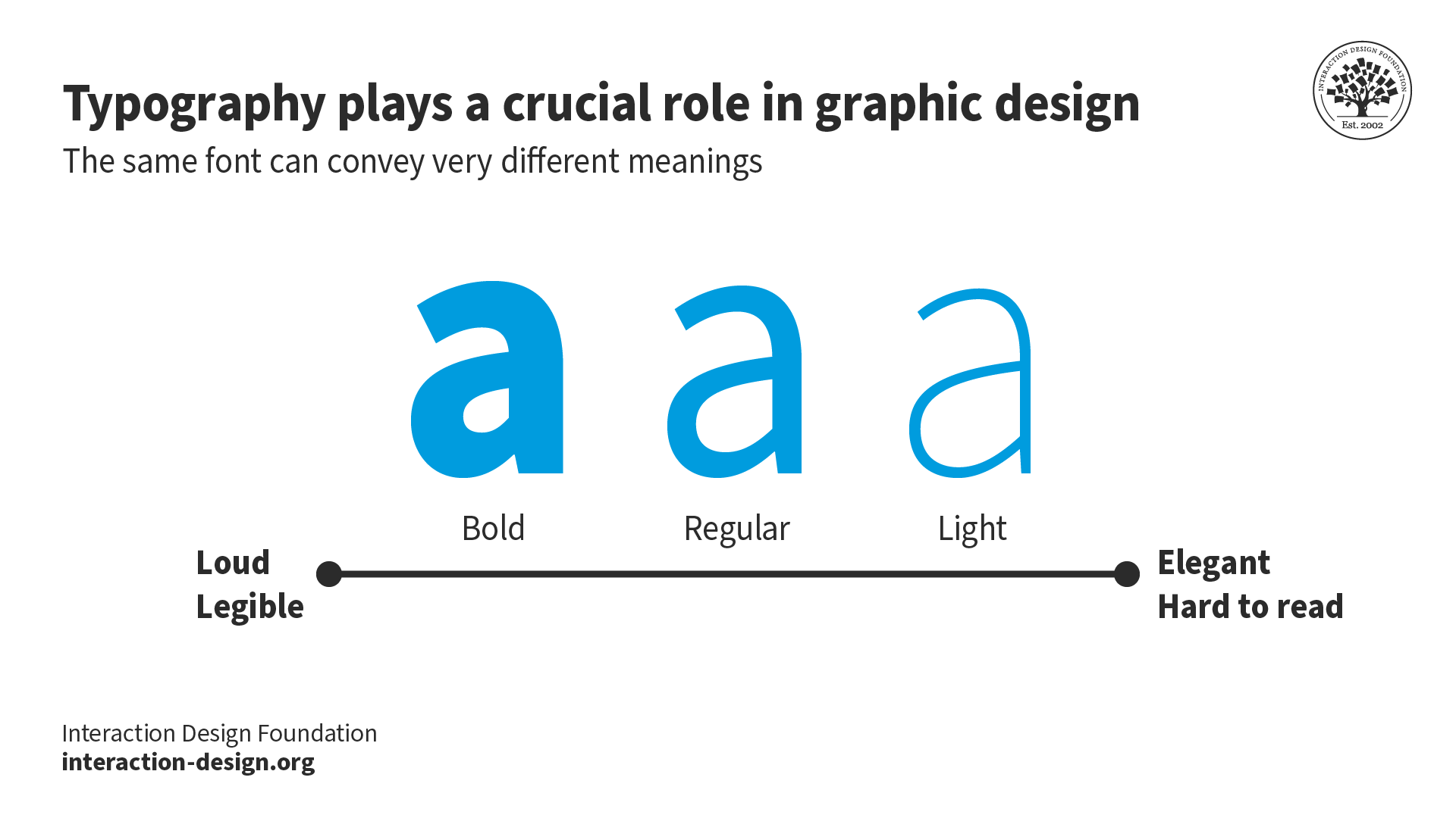 Typography Play a Crucial Role in Graphic Design