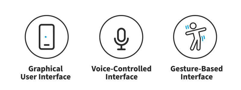 User interfaces ensuring correct data wherever you are