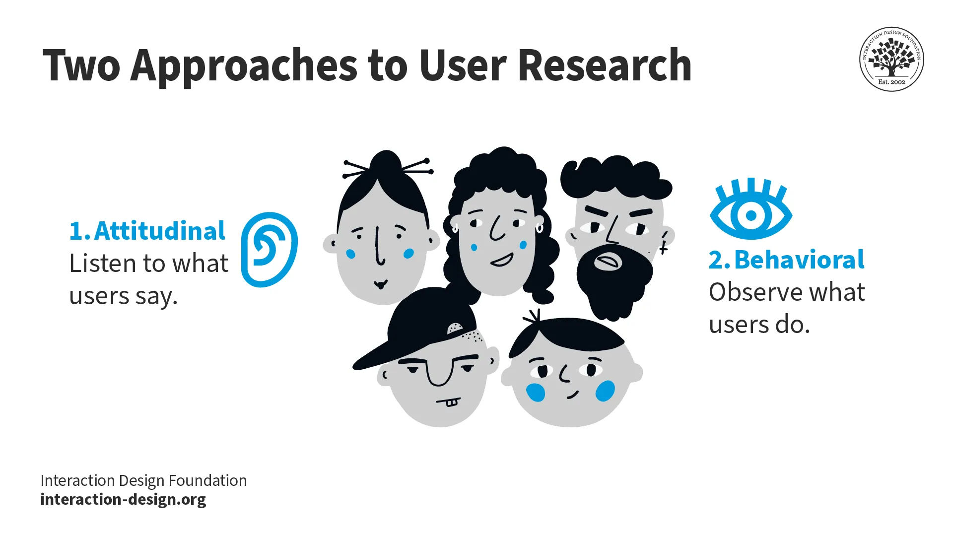 Illustration showing faces of individuals and two approaches to user research.
