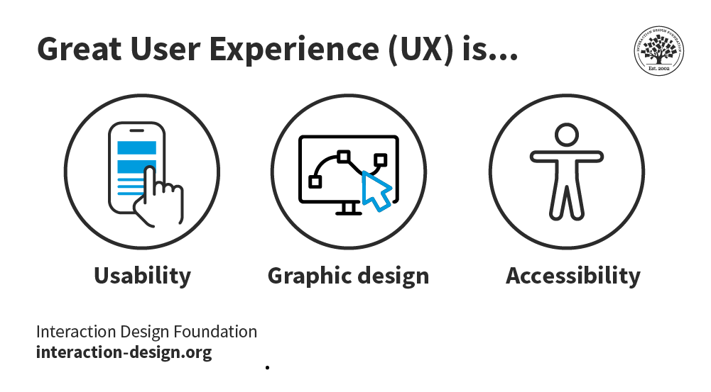 User interfaces ensuring correct data wherever you are