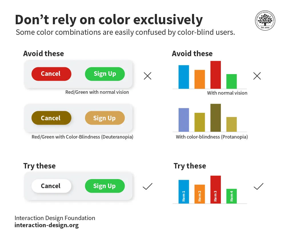 A chart featuring four sets of color combinations, two not recommended and two recommended.