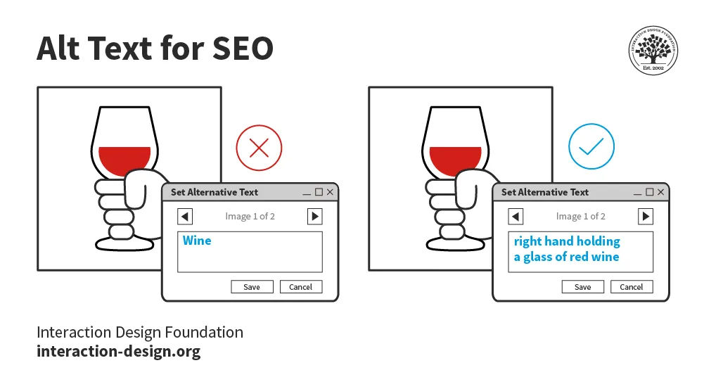 An illustration showing the correct way to mark Alt text for SEO with: right hand holding a glass of red wine.