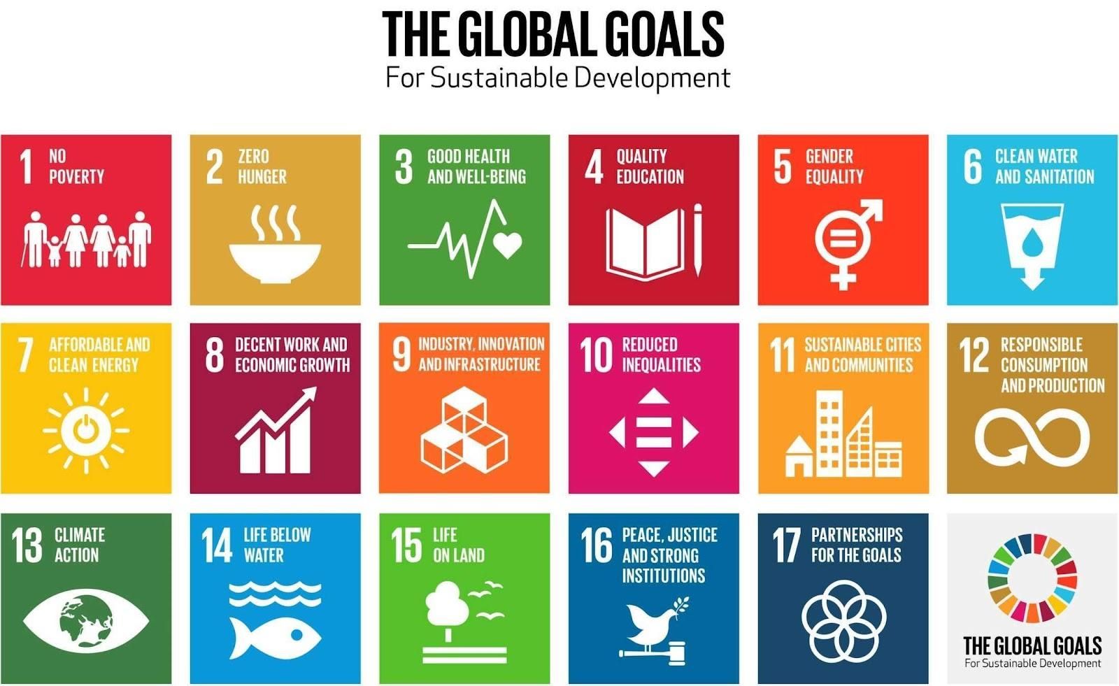 Image depicting The 17 Global Goals for sustainable development