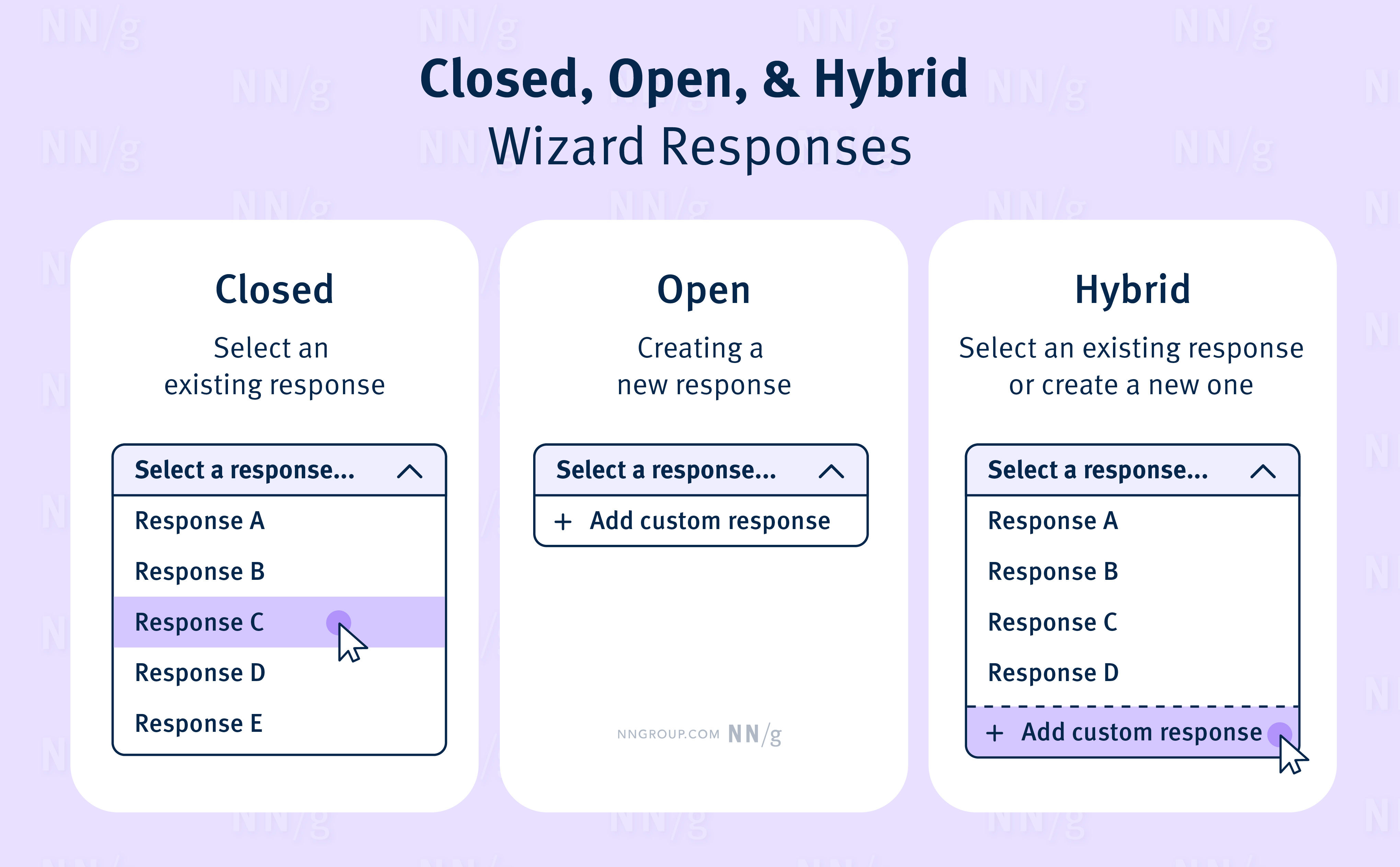 A diagram showing closed (select a reponse), open (create custom response) and hybrid (both as options) wizard responses.
