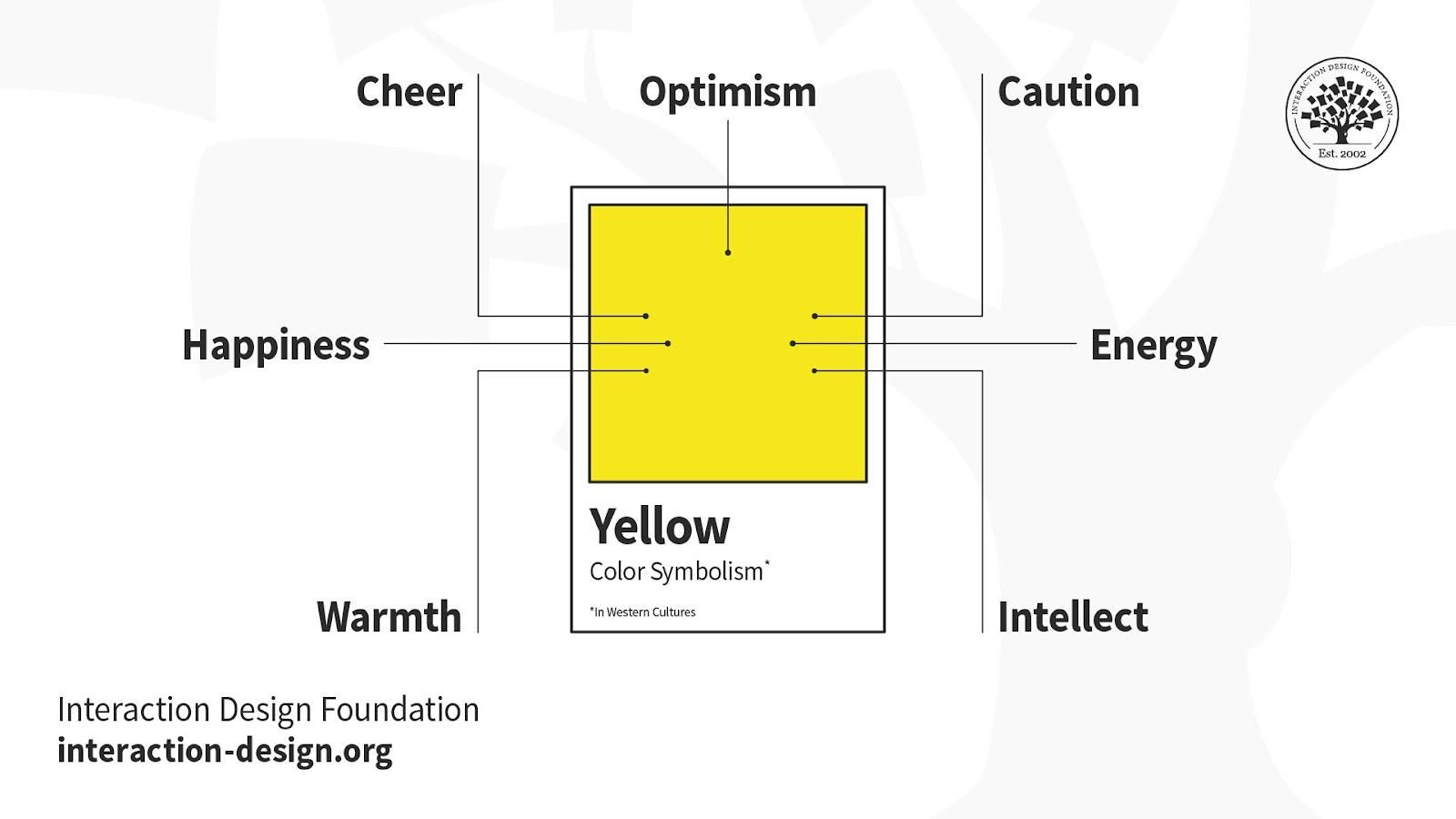 Which Color to Wear on What Day: Colors of the Week - Color Meanings