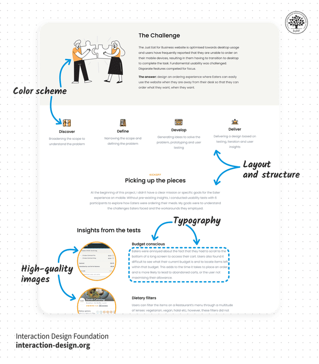 An image showing an effective layout of a document.