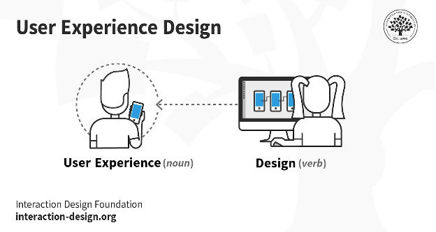 什麼是用戶體驗 (UX) 設計？