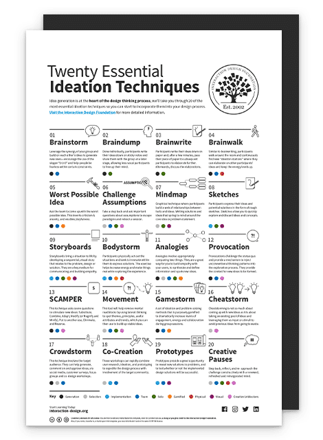 Sample of Twenty Essential Ideation Techniques template