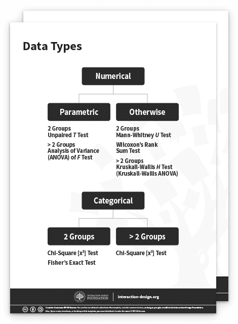 get-your-free-template-for-data-types-ixdf