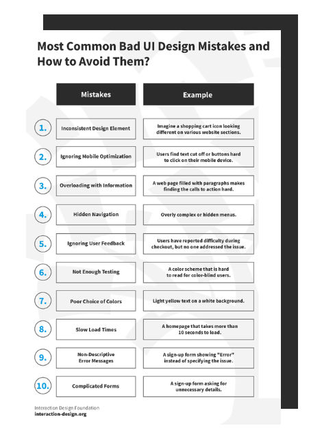 User interfaces ensuring correct data wherever you are