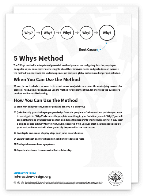 5 Whys Method