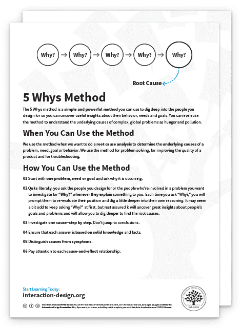 ethnographic data analysis methods