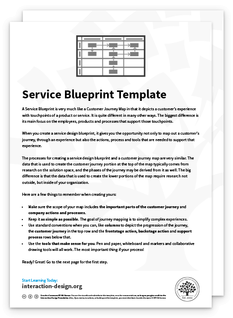 Service Blueprint