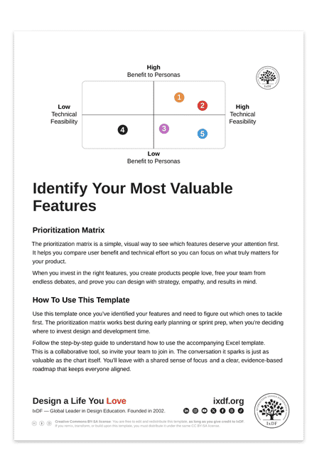Prioritization Matrix