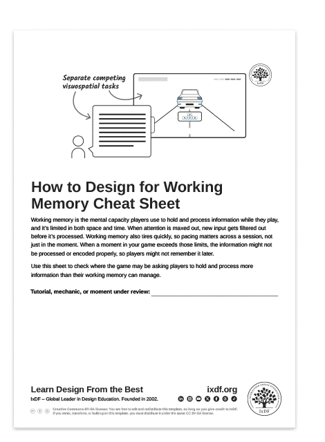 Working Memory Cheat Sheet