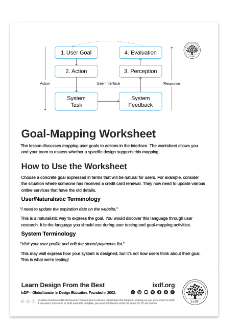 Goal-Mapping Worksheet