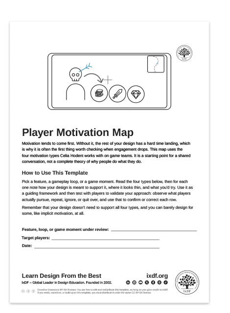 Player Motivation Map