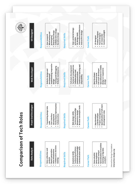 Key roles and career paths