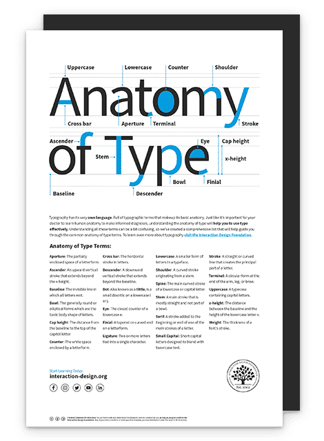 Type Anatomy - The Parts Of Letters (+FREE Poster)