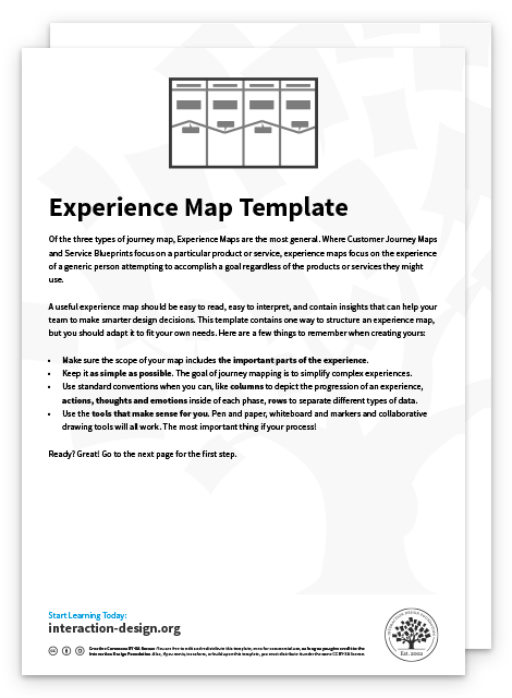 Sample of Experience Map template