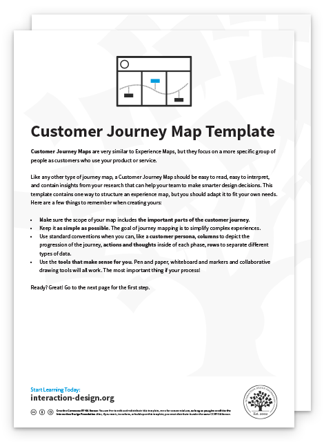 Sample of Customer Journey Map template