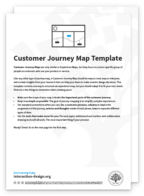 Customer Journey Map