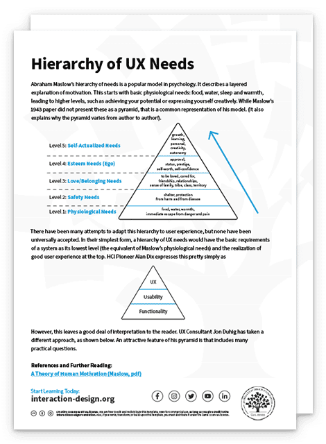 Esteem: Maslow's Hierarchy of Needs