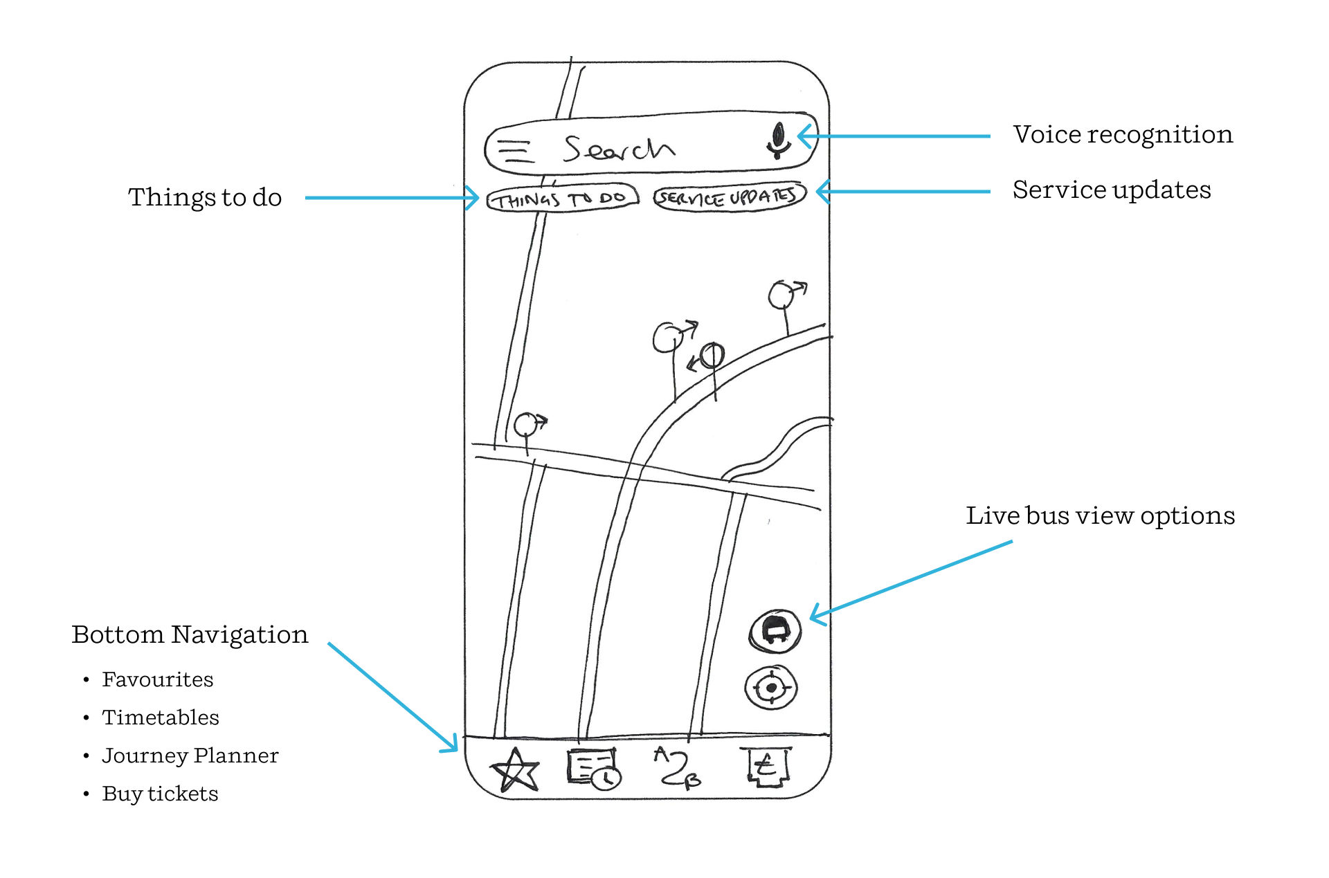 Sketch of Brighton & Hove Buses app proposed new dashboard